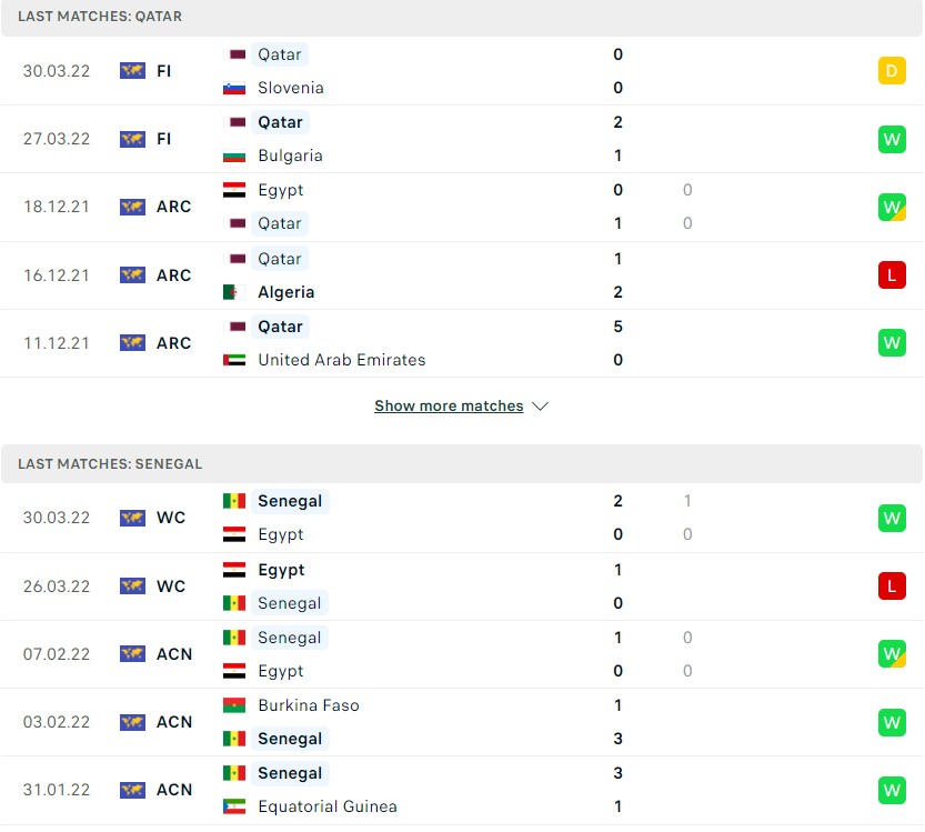 Screenshot 10 1 - Nhận định, soi kèo Qatar vs Senegal, 20h ngày 25/11/2022