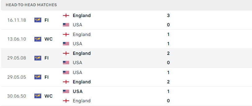 Screenshot 14 1 - Nhận định, soi kèo Anh vs Mỹ, 02h ngày 26/11/2022