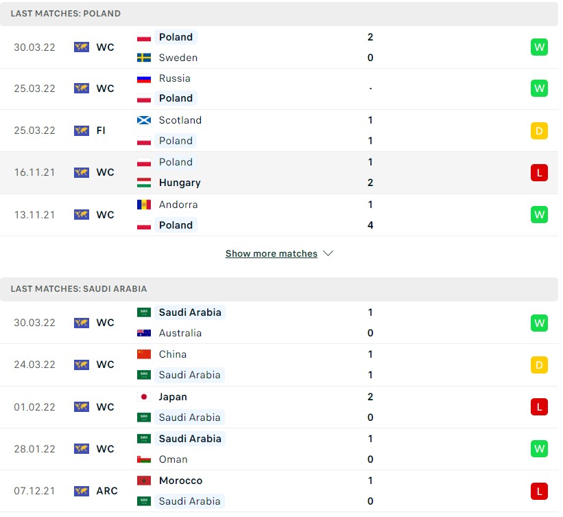Screenshot 15 1 - Nhận định, soi kèo Ba Lan vs Saudi Arabia, 20h ngày 26/11/2022