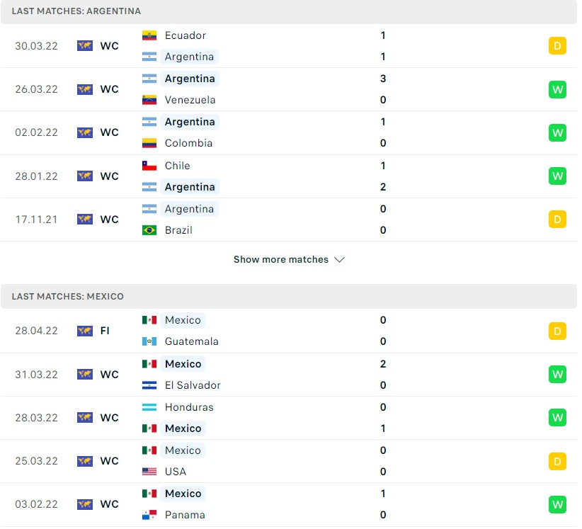 Screenshot 16 1 1 - Nhận định, soi kèo Argentina vs Mexico, 02h ngày 27/11/2022