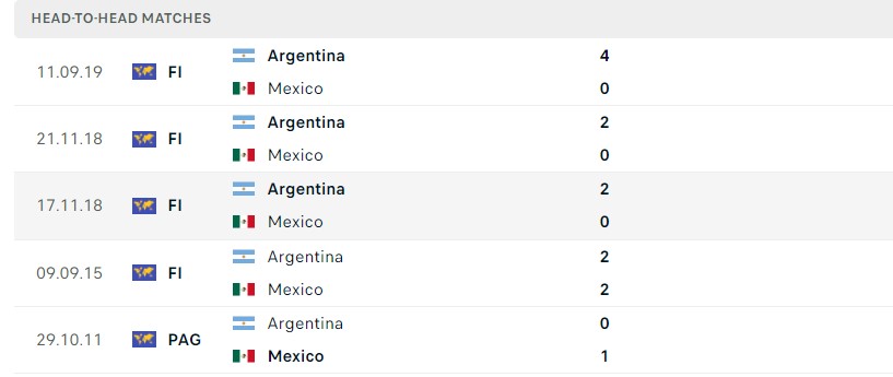 Screenshot 17 1 1 - Nhận định, soi kèo Argentina vs Mexico, 02h ngày 27/11/2022