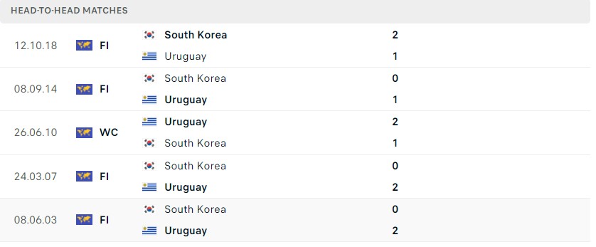 Screenshot 17 - Nhận định, soi kèo Uruguay vs Hàn Quốc, 20h ngày 24/11/2022