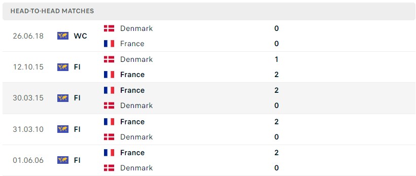 Screenshot 18 1 - Nhận định, soi kèo Pháp vs Đan Mạch, 23h ngày 26/11/2022