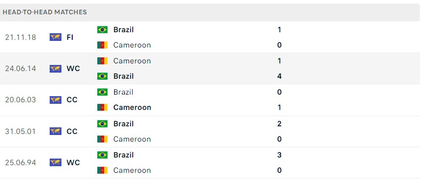 Screenshot 19 2 - Nhận định, soi kèo Cameroon vs Brazil, 02h ngày 03/12/2022