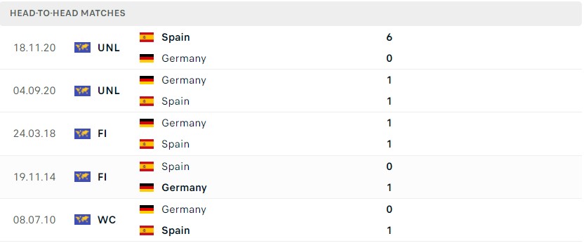 Screenshot 22 - Nhận định, soi kèo Tây Ban Nha vs Đức, 02h ngày 28/11/2022
