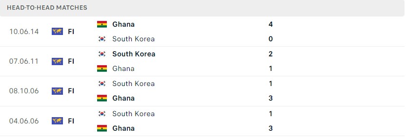 Screenshot 26 - Nhận định, soi kèo Hàn Quốc vs Ghana, 20h ngày 28/11/2022