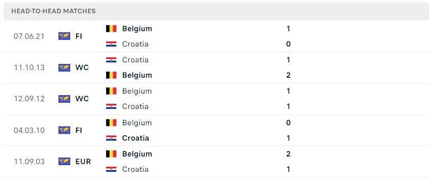 Screenshot 43 - Nhận định, soi kèo Croatia vs Bỉ, 22h ngày 01/12/2022