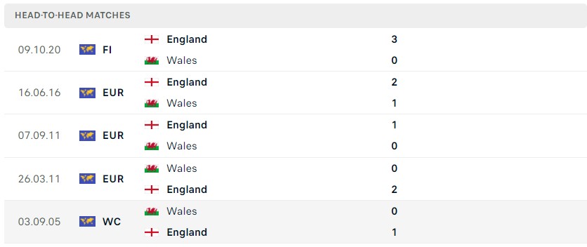 Screenshot 15 - Nhận định, soi kèo Wales vs Anh, 02h ngày 30/11/2022