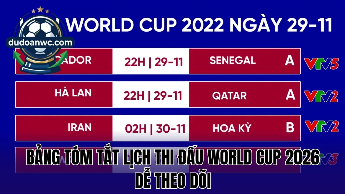 Bảng tóm tắt lịch thi đấu World Cup 2026 dễ theo dõi