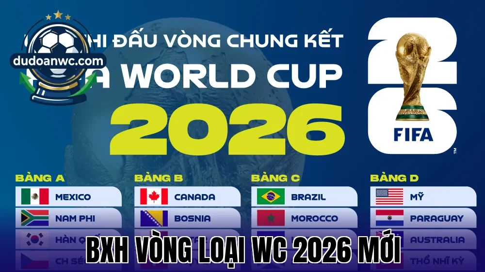 BXH Vòng Loại WC 2026 Mới
