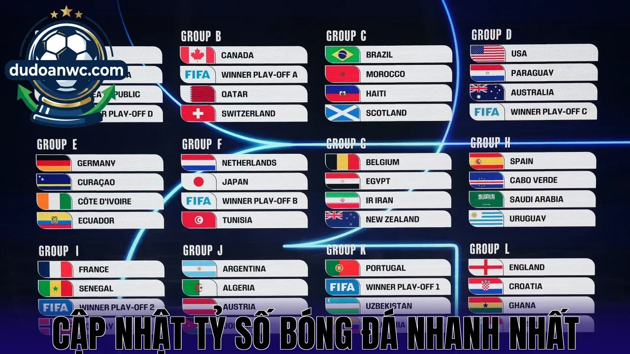 Cập Nhật Tỷ Số Bóng Đá Nhanh Nhất