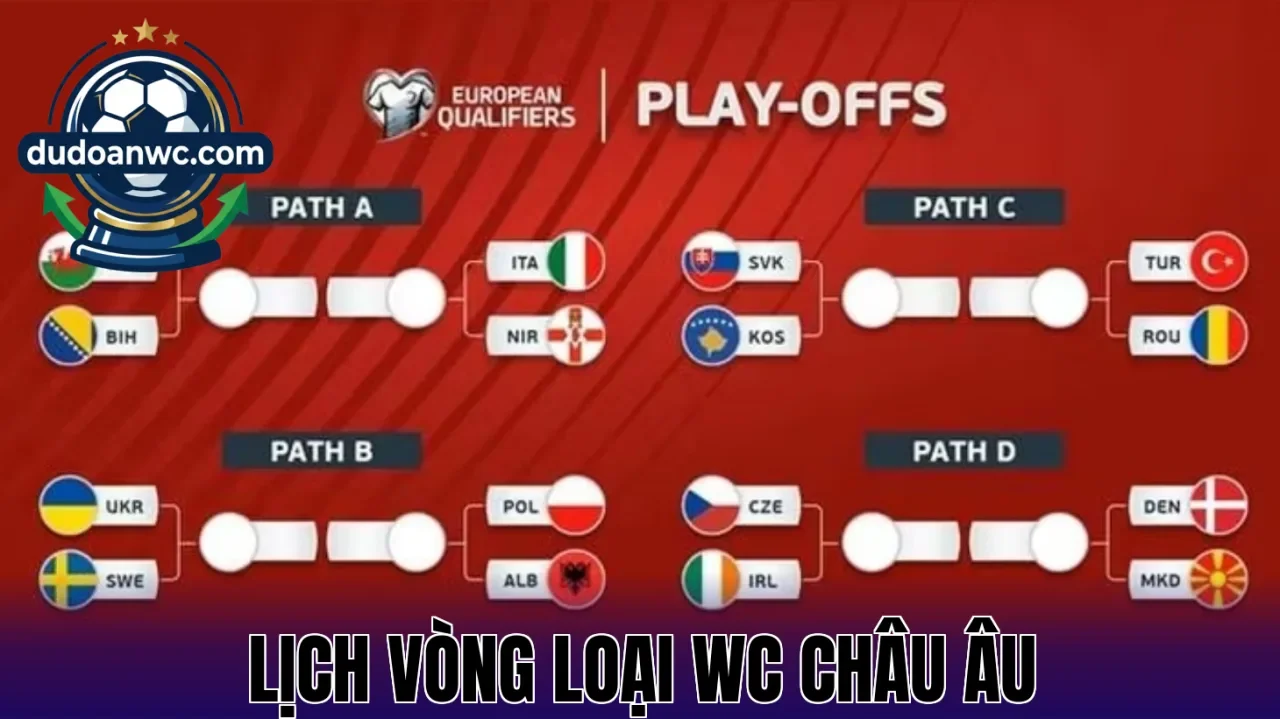 Lịch Vòng Loại WC Châu Âu