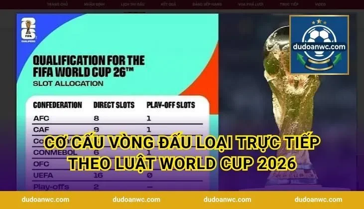 Cơ cấu vòng đấu loại trực tiếp theo luật world cup 2026